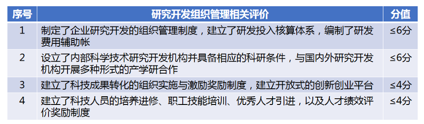高新技術(shù)企業(yè)認(rèn)定由科技部變更為工信部，那么2024年高新技術(shù)企業(yè)認(rèn)定有哪些需要注意的?