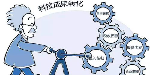 什么是技術(shù)轉(zhuǎn)移？技術(shù)轉(zhuǎn)移補(bǔ)貼又是什么？用商業(yè)文章的形式回答