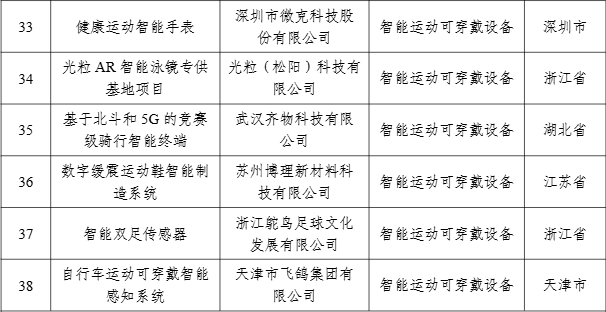【案例公示】2024年度智能體育典型案例公示