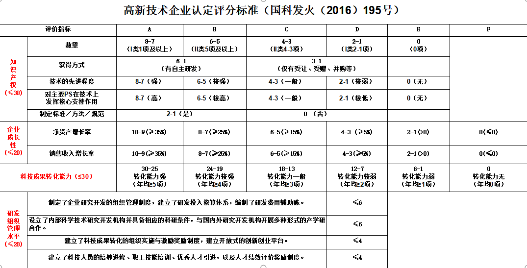 如何申報湖南高新技術(shù)企業(yè)？高企申報詳解