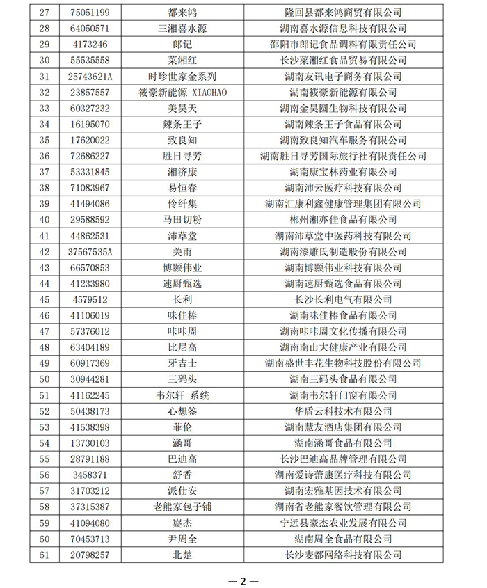 【品牌公示】湖南省商標(biāo)品牌協(xié)會(huì)《關(guān)于認(rèn)定2024年第一批湖南省知名商標(biāo)品牌的公示》