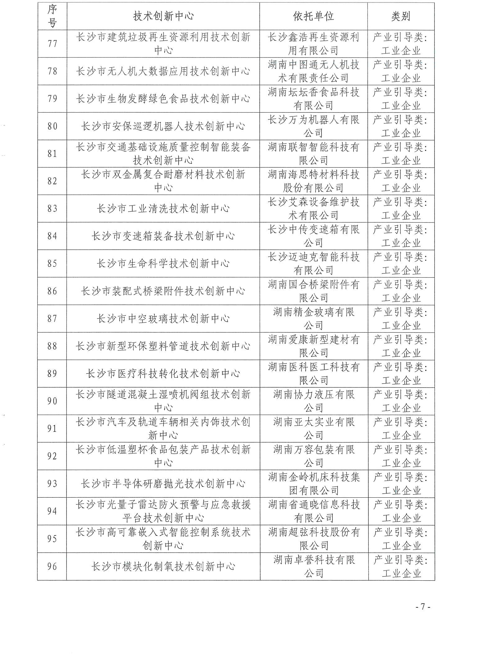 【技術(shù)通知】關(guān)于2024年第一批長(zhǎng)沙市技術(shù)創(chuàng)新中心牌匾制作的通知