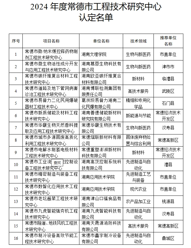 【名單通知】關(guān)于發(fā)布2024年度園區(qū)惠企政策申報(bào)指南的通知