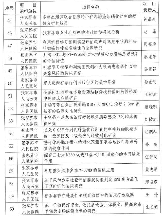 【立項通知】關(guān)于2024年張家界市科技創(chuàng)新項目(社會發(fā)展領(lǐng)域）立項的通知