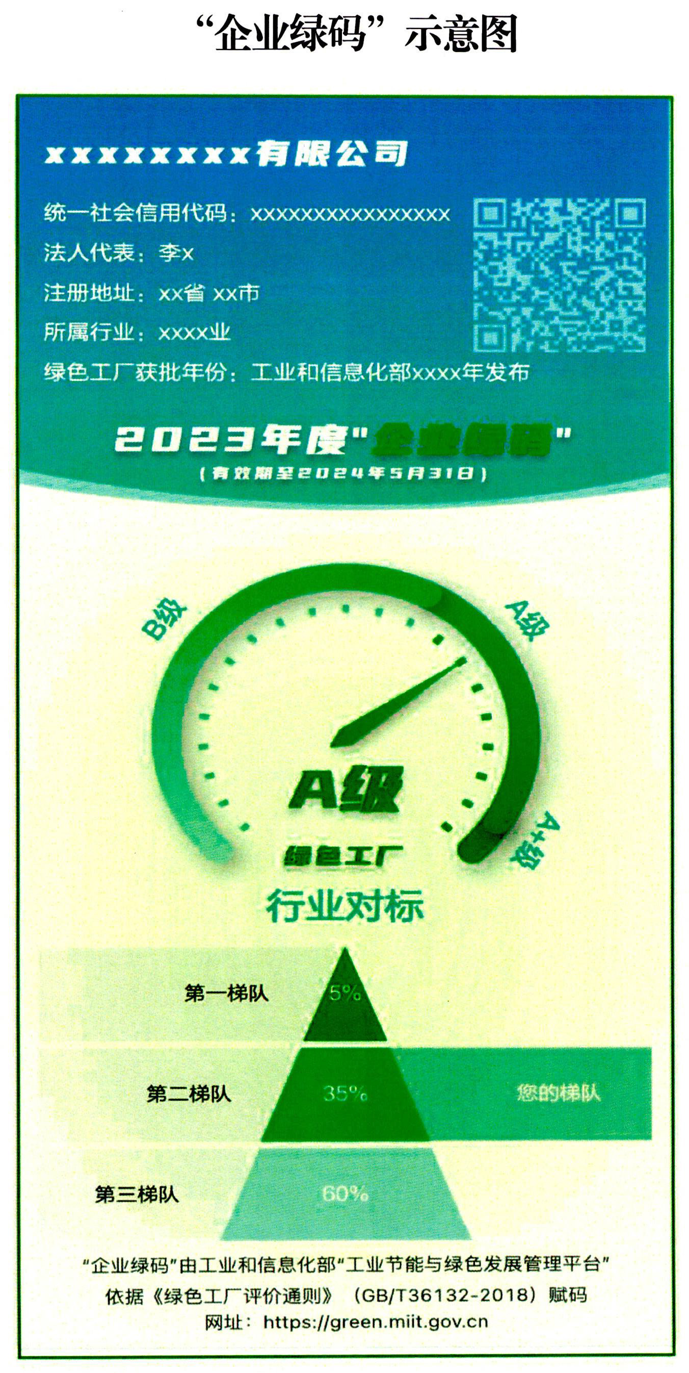 【企業(yè)綠碼】關(guān)于開(kāi)展綠色制造名單動(dòng)態(tài)管理及推行“企業(yè)綠碼”有關(guān)事項(xiàng)的通知