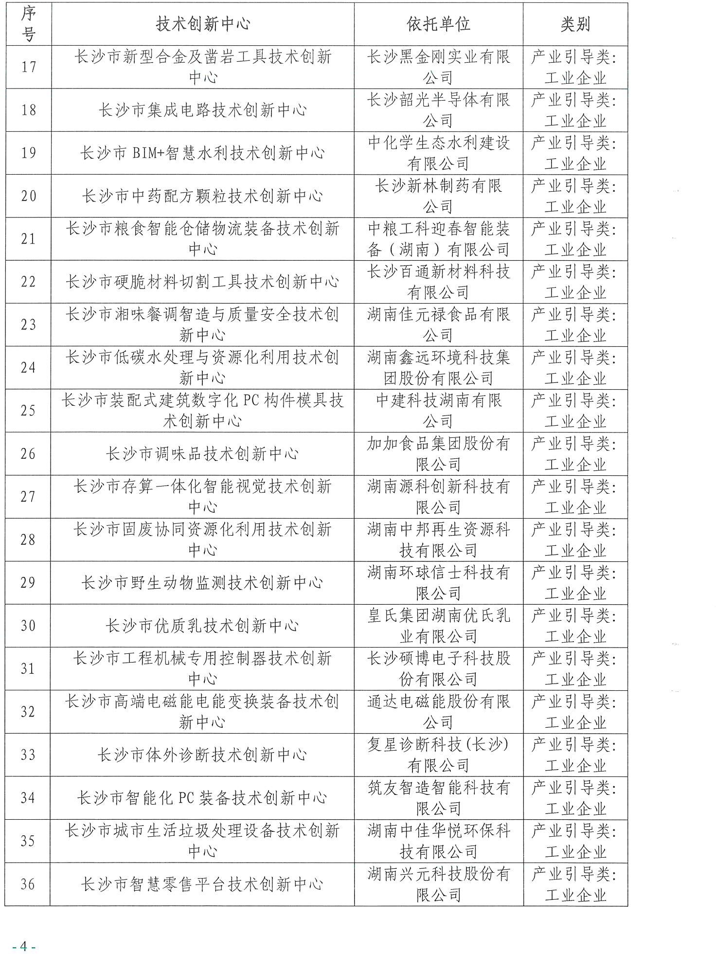 【技術(shù)通知】關(guān)于2024年第一批長(zhǎng)沙市技術(shù)創(chuàng)新中心牌匾制作的通知