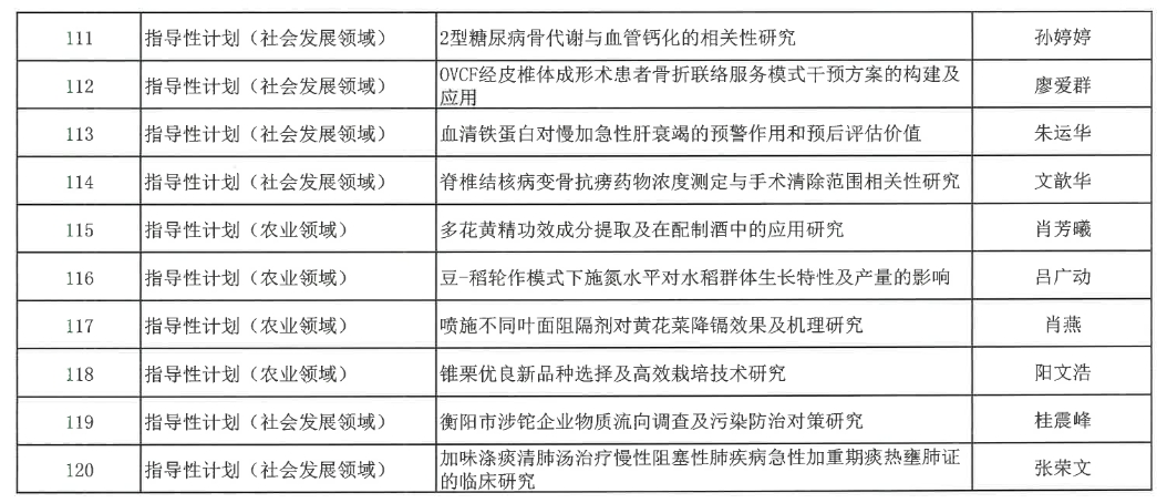 【立項通知】關(guān)于2024年度衡陽市指導(dǎo)性計劃項目立項的通知