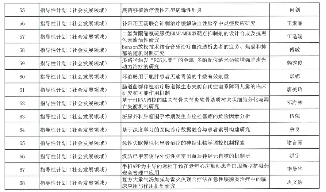 【立項通知】關(guān)于2024年度衡陽市指導(dǎo)性計劃項目立項的通知